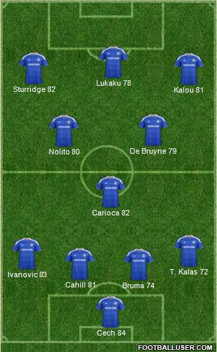 Chelsea Formation 2012