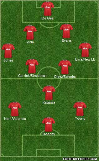 Manchester United Formation 2012