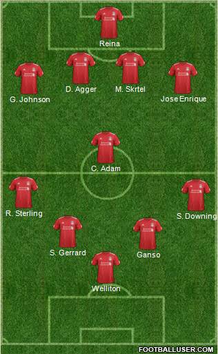 Liverpool Formation 2012