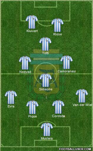 Argentina Formation 2012