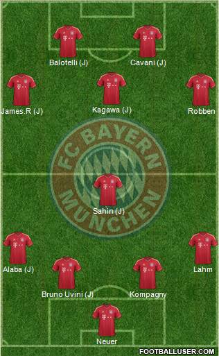 FC Bayern München Formation 2012