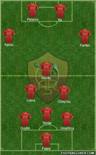 AS Roma Formation 2012
