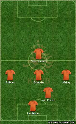 Holland Formation 2012