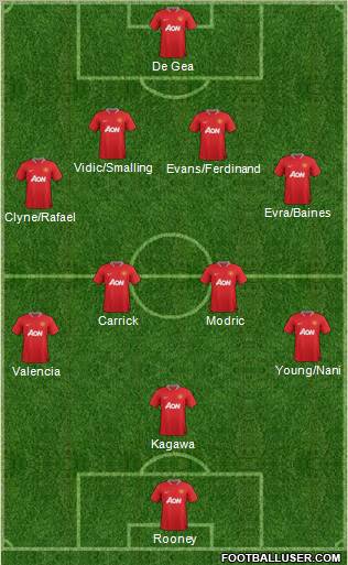 Manchester United Formation 2012