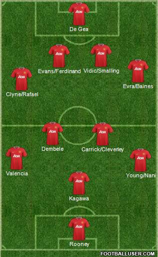 Manchester United Formation 2012