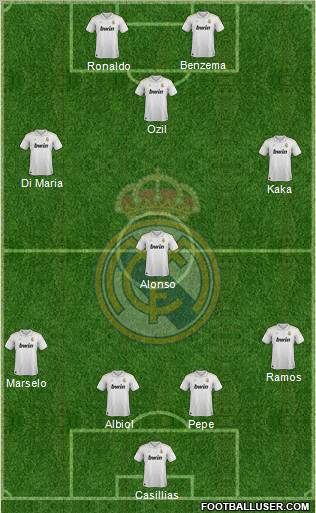 Real Madrid C.F. Formation 2012