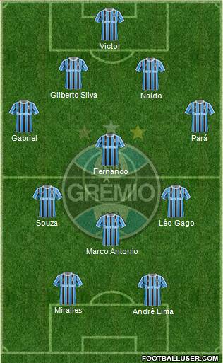 Grêmio FBPA Formation 2012