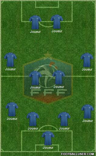 France Formation 2012