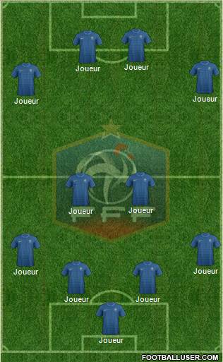 France Formation 2012