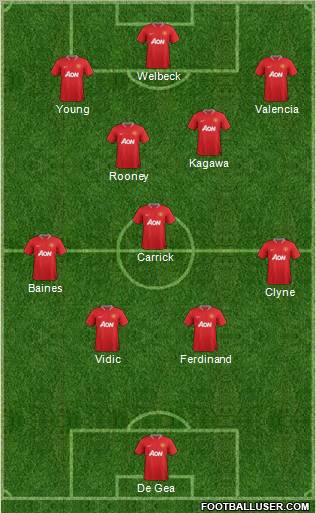 Manchester United Formation 2012