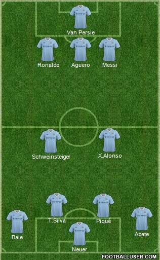 Manchester City Formation 2012