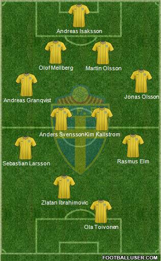 Sweden Formation 2012