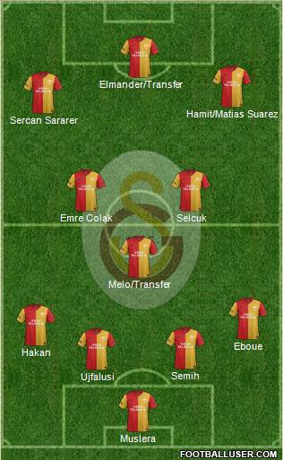 Galatasaray SK Formation 2012