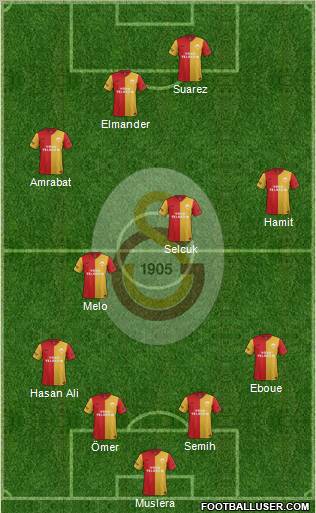 Galatasaray SK Formation 2012