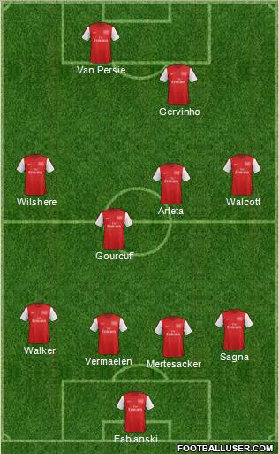 Arsenal Formation 2012