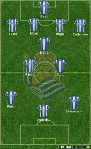 Real Sociedad S.A.D. Formation 2012