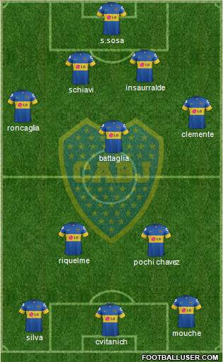 Boca Juniors Formation 2012