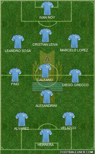 Uruguay Formation 2012