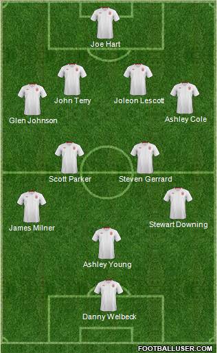 England Formation 2012