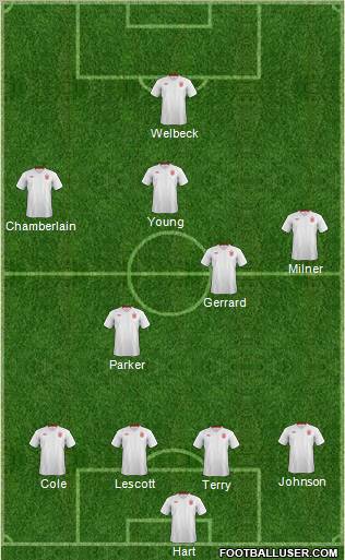 England Formation 2012