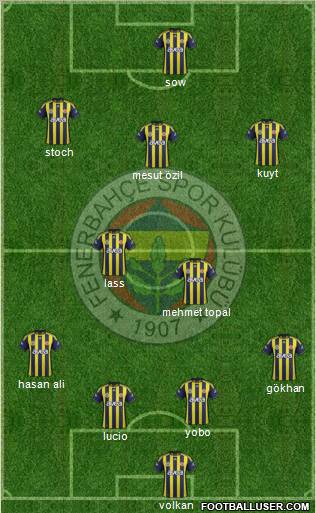 Fenerbahçe SK Formation 2012