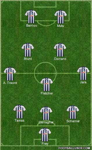 West Bromwich Albion Formation 2012