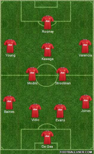 Manchester United Formation 2012
