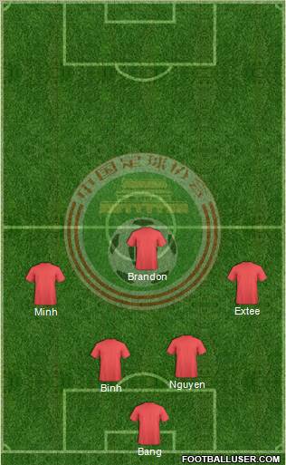 China Formation 2012