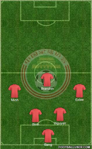 China football formation