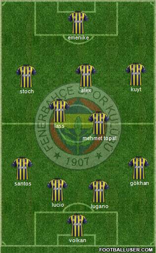 Fenerbahçe SK Formation 2012