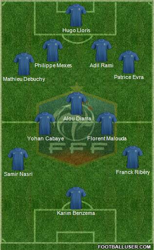 France Formation 2012