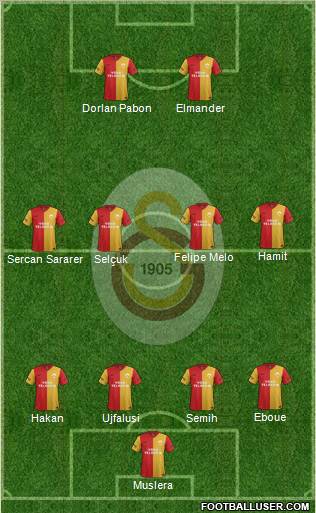 Galatasaray SK Formation 2012