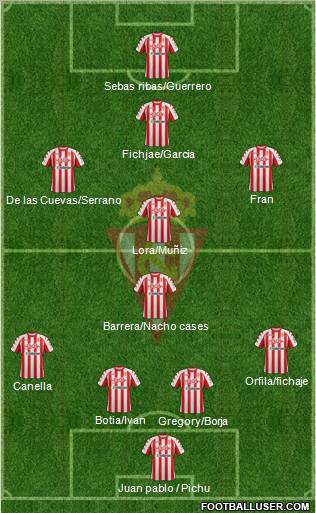 Real Sporting S.A.D. Formation 2012