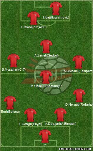 Albania Formation 2012