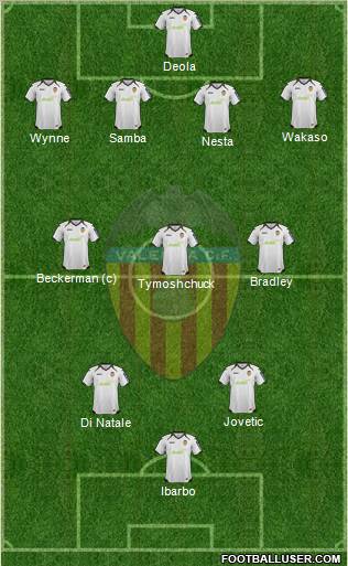 Valencia C.F., S.A.D. Formation 2012