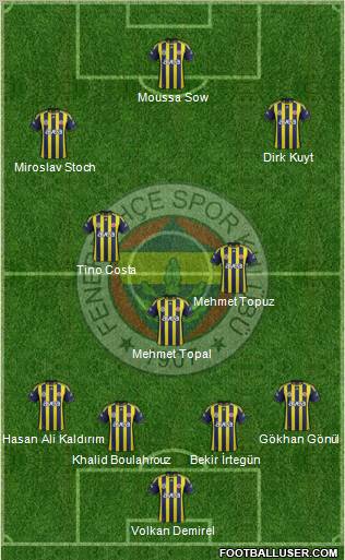 Fenerbahçe SK Formation 2012