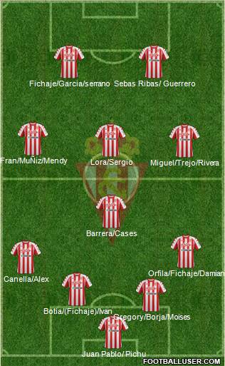 Real Sporting S.A.D. Formation 2012