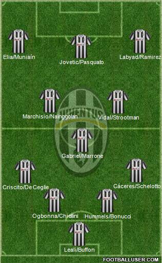 Juventus Formation 2012