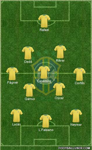 Brazil Formation 2012