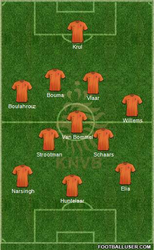 Holland Formation 2012