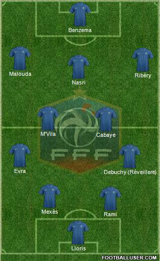 France Formation 2012