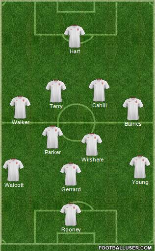 England Formation 2012