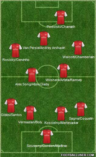 Arsenal Formation 2012