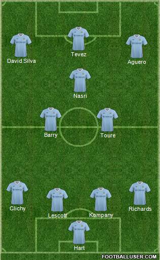 Manchester City Formation 2012