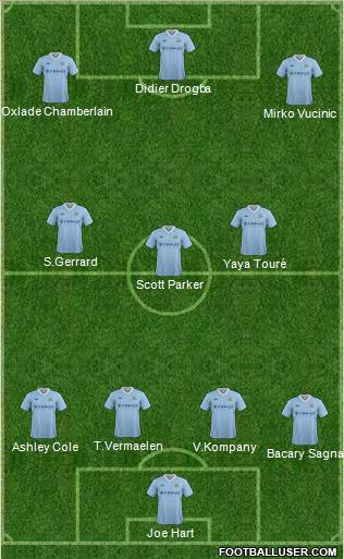 Manchester City Formation 2012