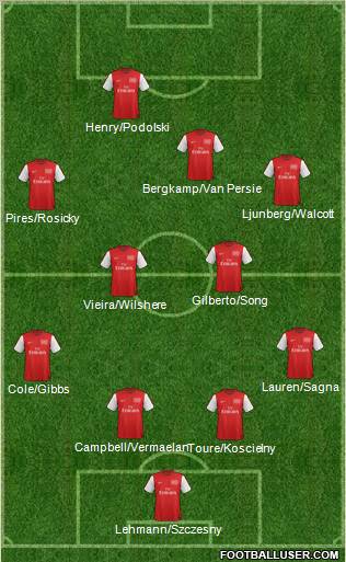 Arsenal Formation 2012