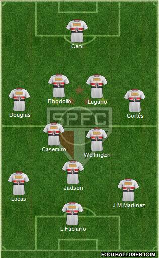 São Paulo FC Formation 2012