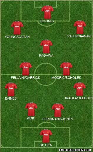 Manchester United Formation 2012
