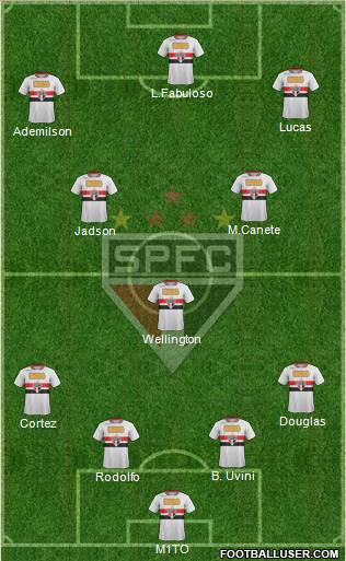 São Paulo FC Formation 2012