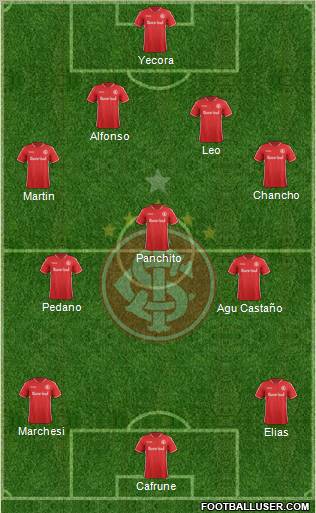 SC Internacional Formation 2012